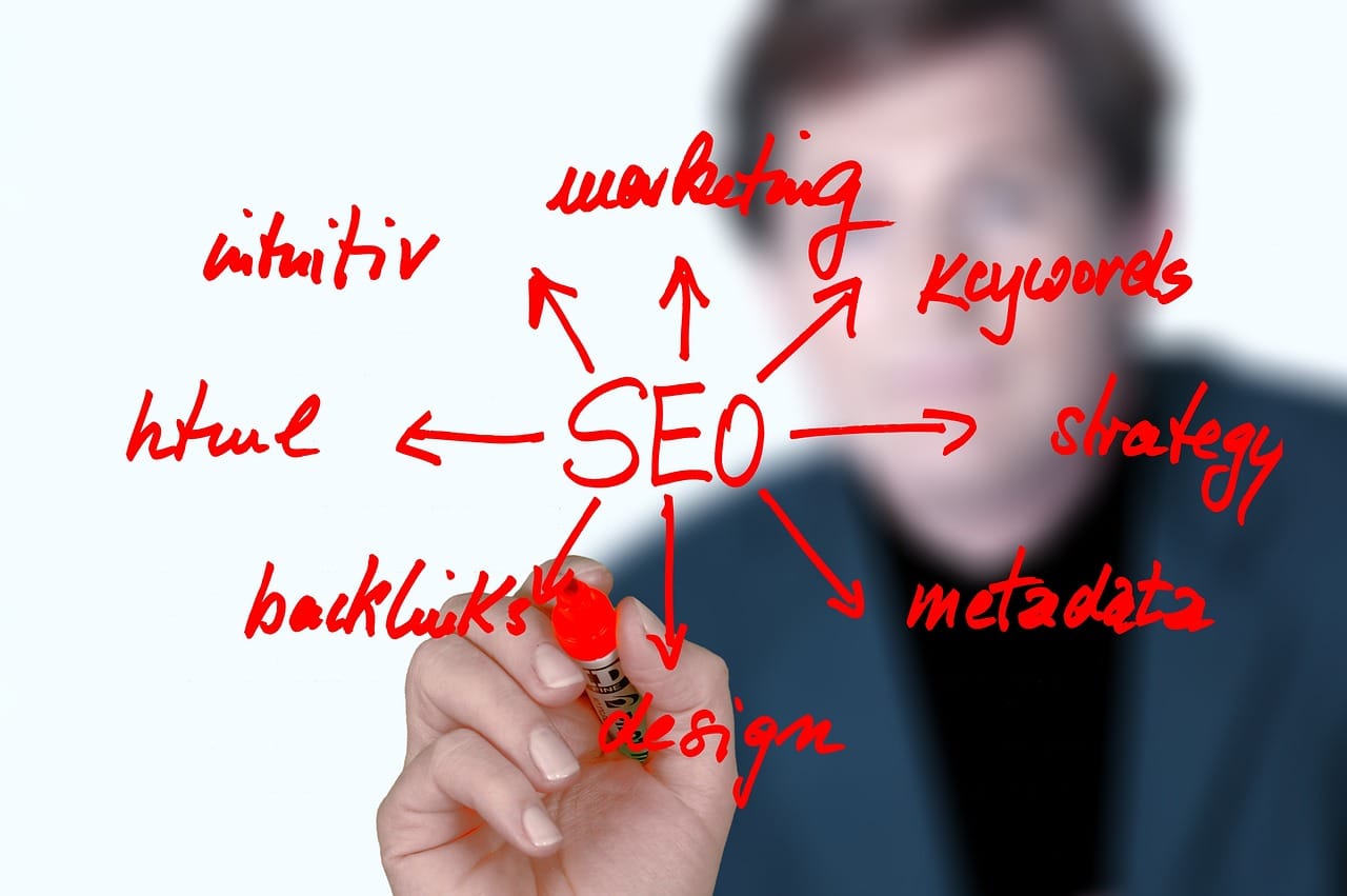 WordPress Design Mississauga SEO Website Design